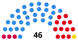 Elecciones provinciales de Buenos Aires de 1973