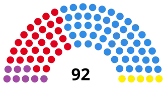 Elecciones provinciales de Buenos Aires de 1995