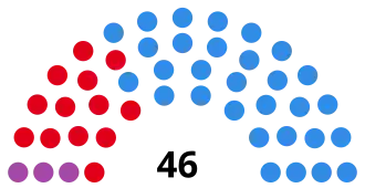Elecciones provinciales de Buenos Aires de 1995