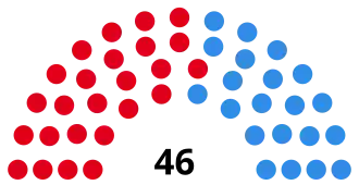 Elecciones provinciales de Buenos Aires de 1999