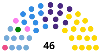 Elecciones provinciales de Buenos Aires de 2015