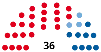 Elecciones provinciales de Córdoba de 1925