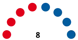 Elecciones provinciales de Córdoba de 1925