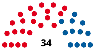 Elecciones provinciales de Córdoba de 1928