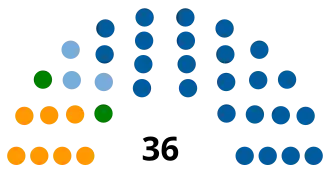 Elecciones provinciales de Córdoba de 1931