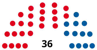 Elecciones provinciales de Córdoba de 1940