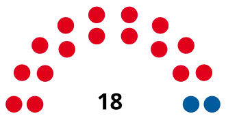 Elecciones provinciales de Córdoba de 1940