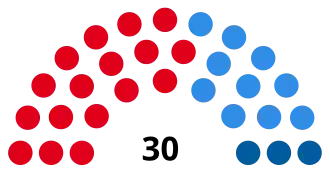 Elecciones provinciales de Córdoba de 1946