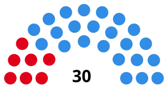 Elecciones provinciales de Córdoba de 1951
