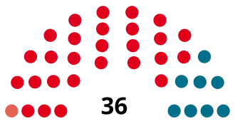 Elecciones provinciales de Córdoba de 1962