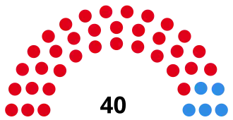Elecciones provinciales de Córdoba de 1983