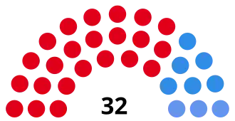 Elecciones provinciales de Córdoba de 1987