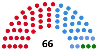 Elecciones provinciales de Córdoba de 1991