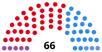 Elecciones provinciales de Córdoba de 1995