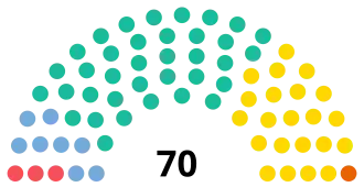 Elecciones provinciales de Córdoba de 2015