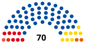 Elecciones provinciales de Córdoba de 2019