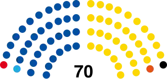 Elecciones provinciales de Córdoba de 2023