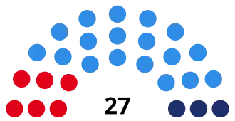Elecciones provinciales de Mendoza de 1946