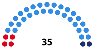 Elecciones provinciales de Mendoza de 1951