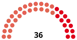 Elecciones provinciales de Mendoza de 1958