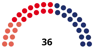 Elecciones provinciales de Mendoza de 1961