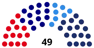 Elecciones provinciales de Mendoza de 1966