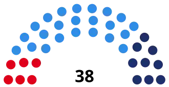 Elecciones provinciales de Mendoza de 1973
