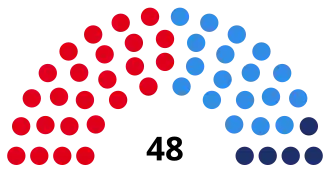 Elecciones provinciales de Mendoza de 1983