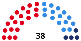Elecciones provinciales de Mendoza de 1983