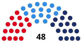 Elecciones provinciales de Mendoza de 1999