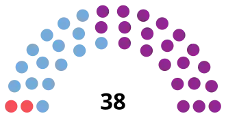 Elecciones provinciales de Mendoza de 2015