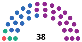 Elecciones provinciales de Mendoza de 2019