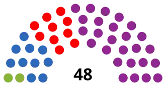Elecciones provinciales de Mendoza de 2023 - Diputados.svg