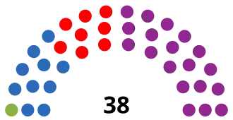Elecciones provinciales de Mendoza de 2023 - Senado.svg