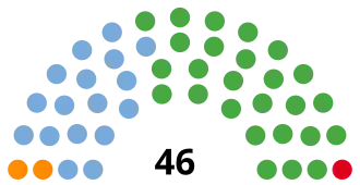 Elecciones provinciales de Río Negro de 2015