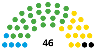 Elecciones provinciales de Río Negro de 2023