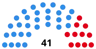 Elecciones provinciales de Santa Fe de 1949