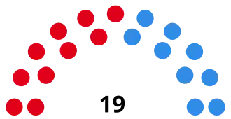 Elecciones provinciales de Santa Fe de 1983