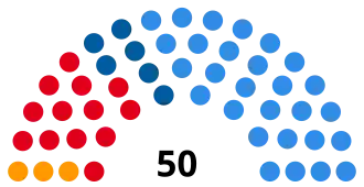 Elecciones provinciales de Santa Fe de 1987