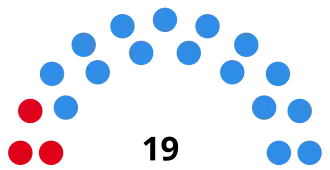 Elecciones provinciales de Santa Fe de 1987