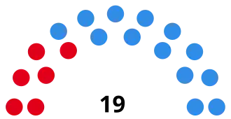 Elecciones provinciales de Santa Fe de 1995