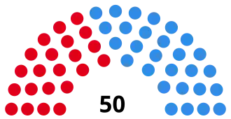 Elecciones provinciales de Santa Fe de 1999