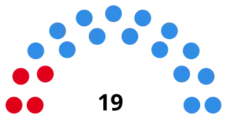 Elecciones provinciales de Santa Fe de 1999