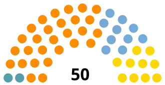 Elecciones provinciales de Santa Fe de 2015
