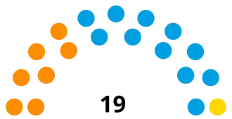 Elecciones provinciales de Santa Fe de 2019
