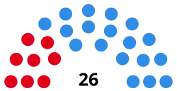 Elecciones provinciales de Santiago del Estero de 1949