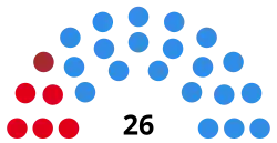 Elecciones provinciales de Santiago del Estero de 1951
