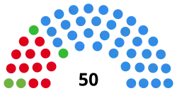 Elecciones provinciales de Santiago del Estero de 2002