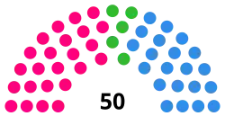 Elecciones provinciales de Santiago del Estero de 2005