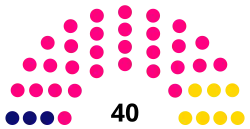 Elecciones provinciales de Santiago del Estero de 2017
